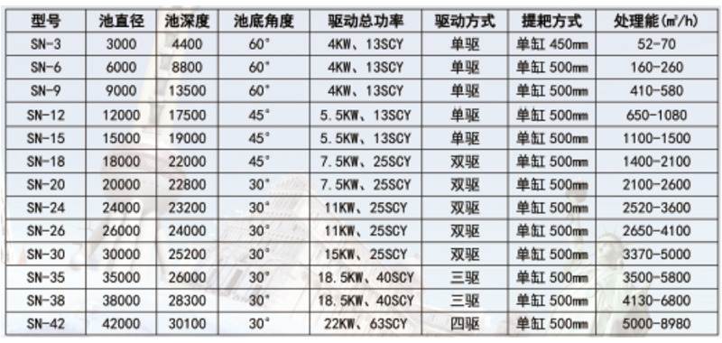 SN型高效深錐(膏體)濃縮機-詳情1.jpg